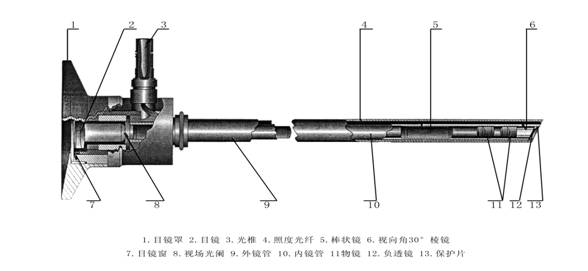 STORZ 30°硬管内窥镜维修实例图片展示